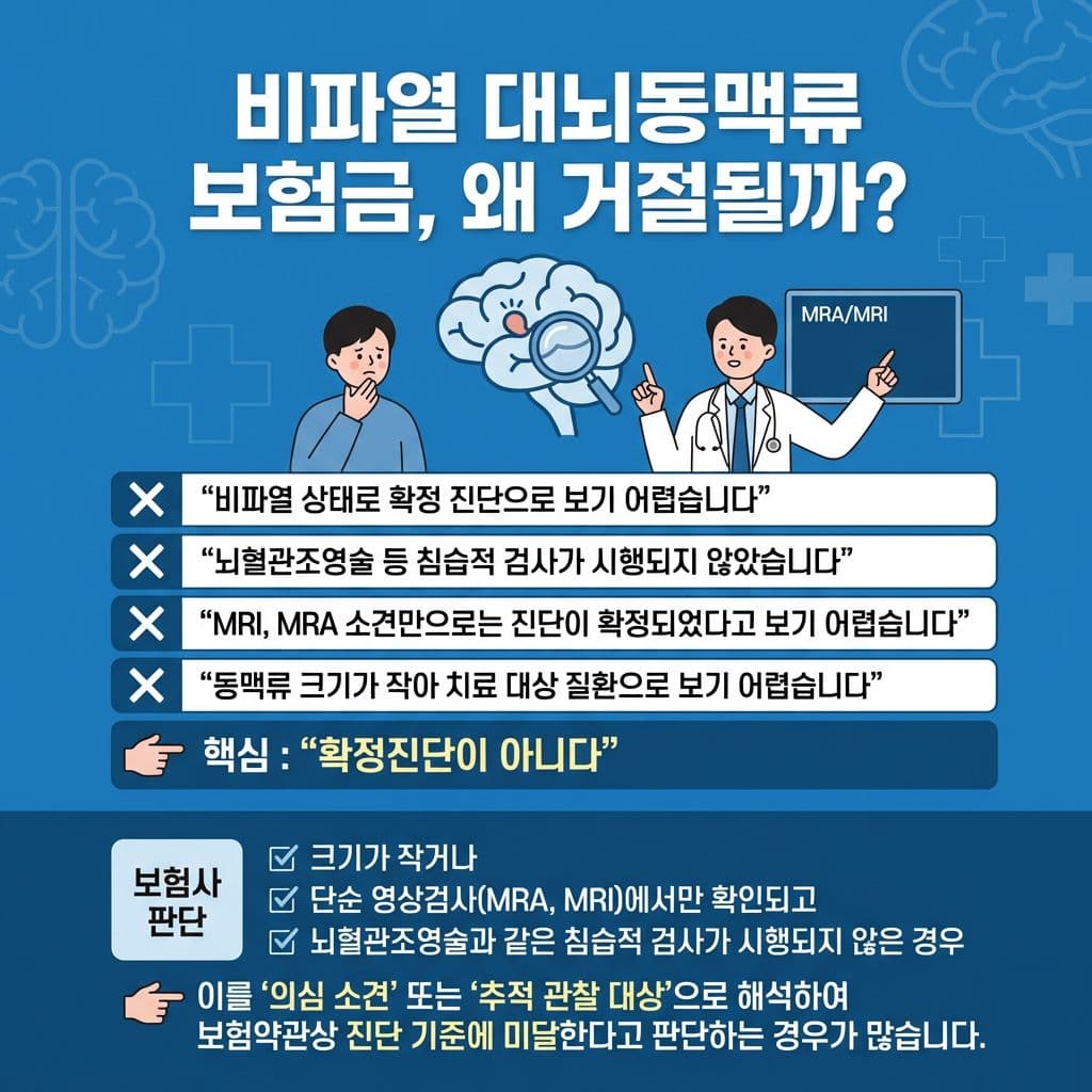 비파열 대뇌동맥류 보험금, 왜 거절될까